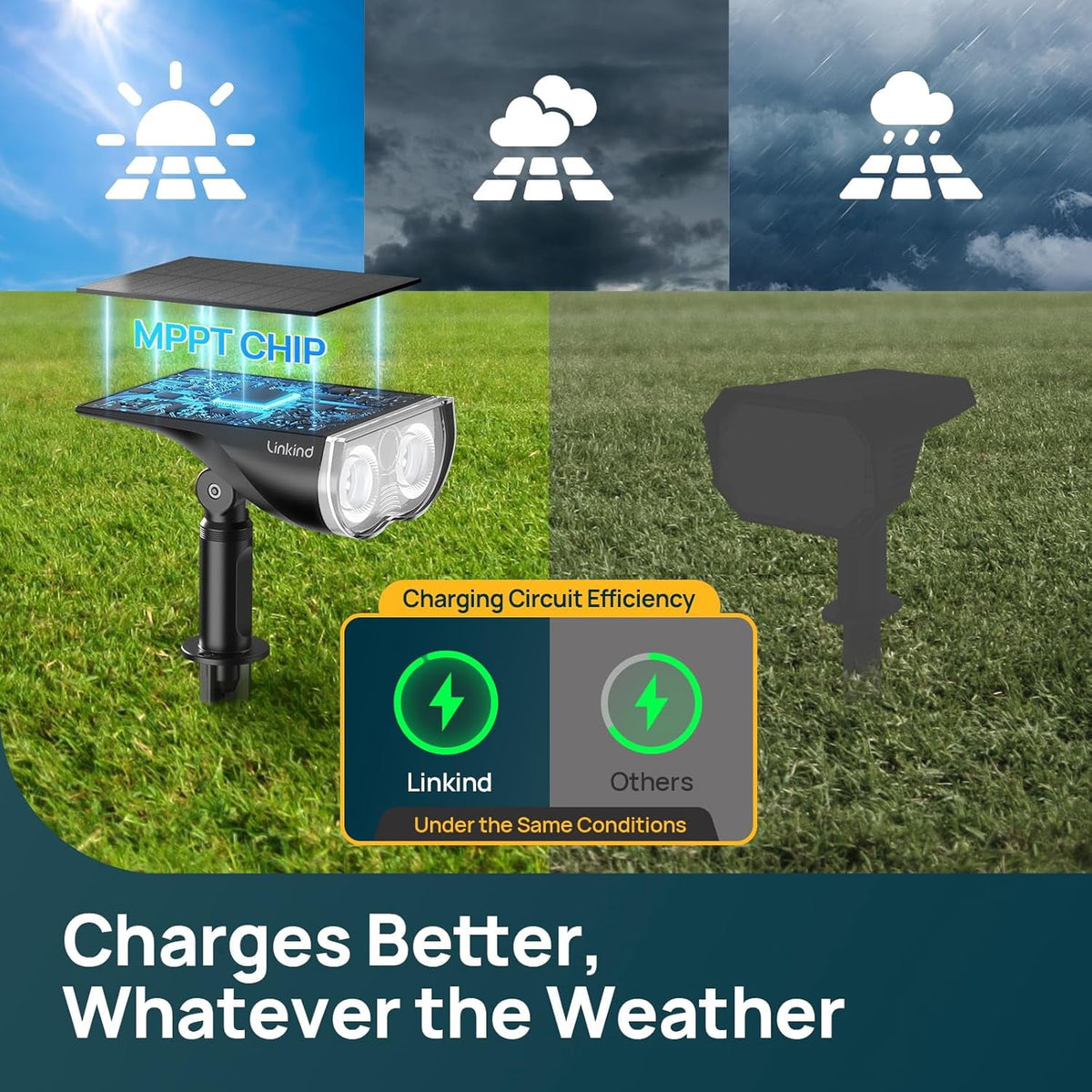Linkind Smart Solar Spot Lights Outdoor, Solar Spotlight Waterproof Color Changing APP/Voice Control Landscape Lighting for Yard, Garden, Pathway, 4-Pack