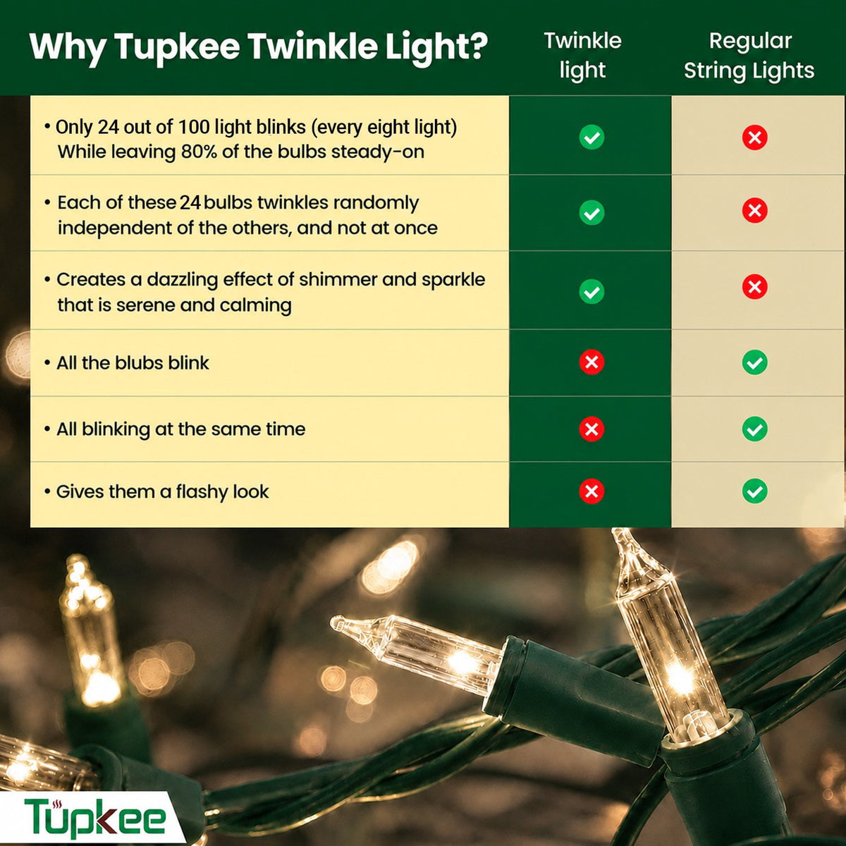Christmas Random Shimmering Twinkle Lights - 24 of 100 Lights Twinkle Indoor Outdoor - 20.5 Feet Light String, 100 Clear Bulbs - Christmas Tree Holiday Decor Sparkling Twinkling Christmas Lights