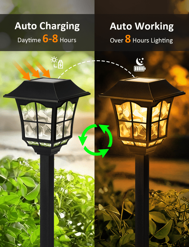 SUNLINKCO Solar Pathway Lights Outdoor 8 Pack Waterproof Solar Powered Garden Light, 3000K Warm White LED Path Landscape Lighting, Auto On/Off, Outside Decor Lights for Yard, Walkway, Driveway, Lawn